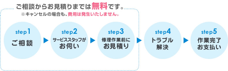 ご相談からお見積りまでは無料です。