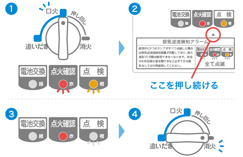 パーパスふろがまGFシリーズ（GF-A550SC/GF-A551SC）のリモコン操作