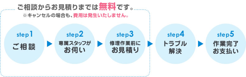 ご相談からお見積りまでは無料です。