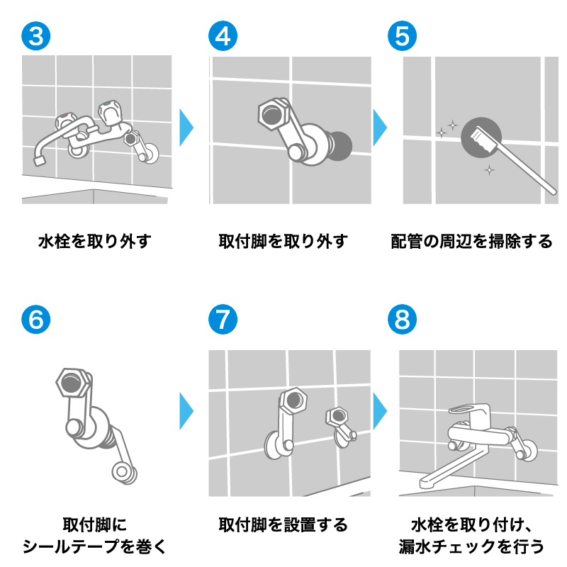 壁付きタイプの水栓交換の手順