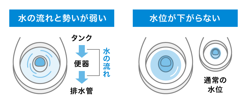 水位が下がらないトイレ便器