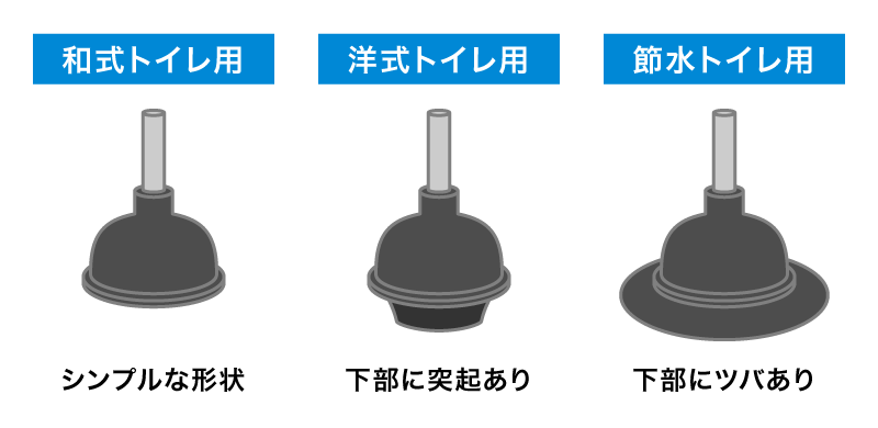すっぽんの種類