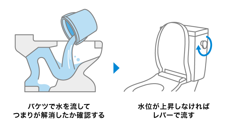 バケツを使用して水を流してみる
