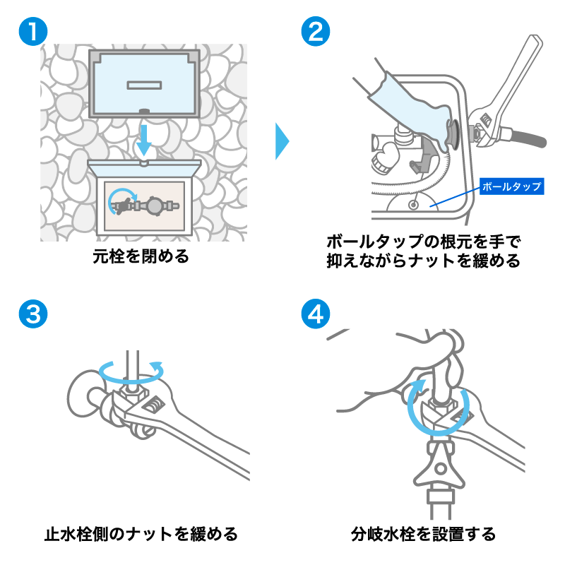 給水管と分岐金具の交換