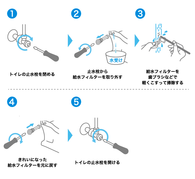 ノズルから水が出ないときの対処法
