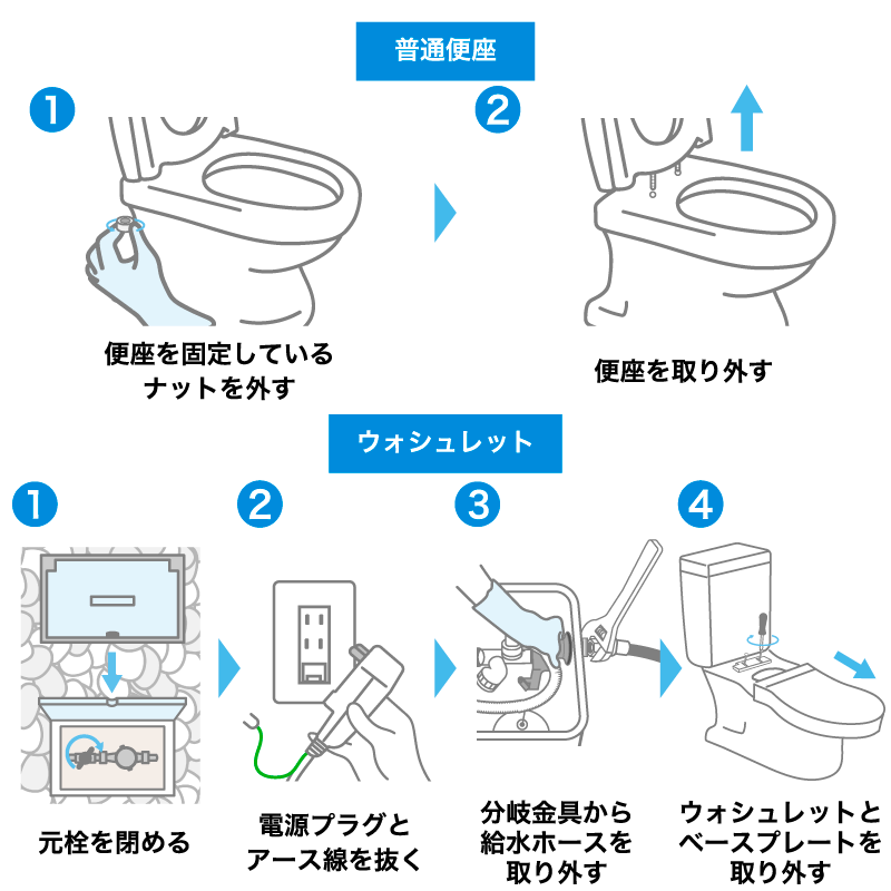 既存便座の取り外し