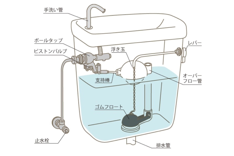 トイレ 定期 的 に 水 が 流れる