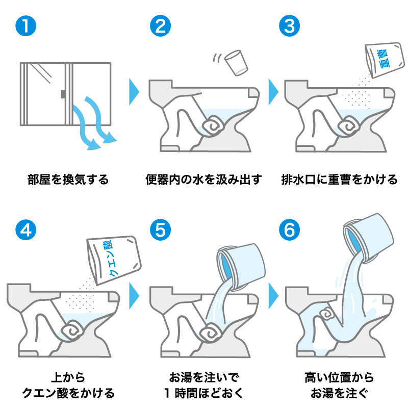 クエン酸と重曹を使った方法