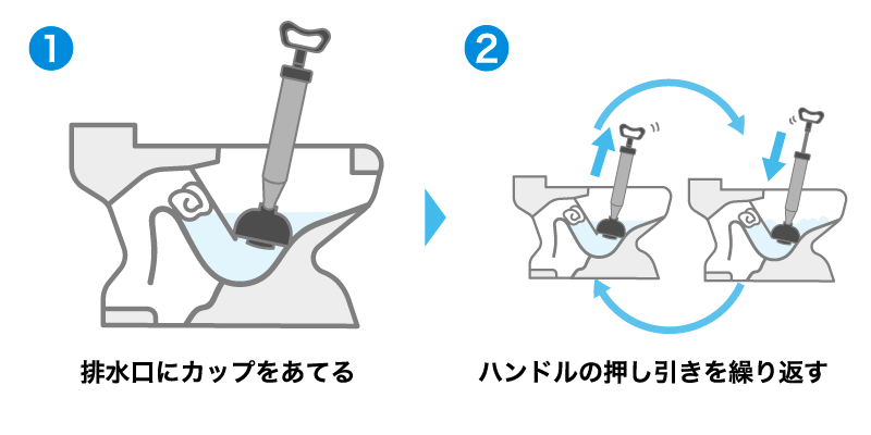 真空式パイプクリーナーを使った方法