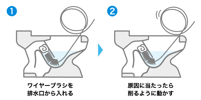 ワイヤーブラシを使った方法