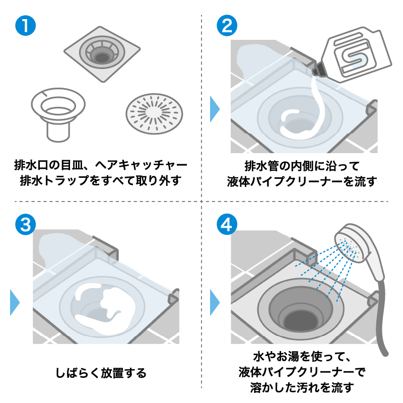 液体パイプクリーナーを使って解消
