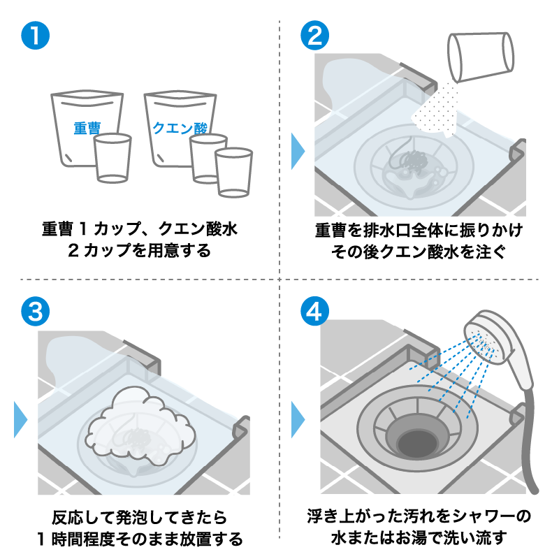 重曹とクエン酸を使って解消