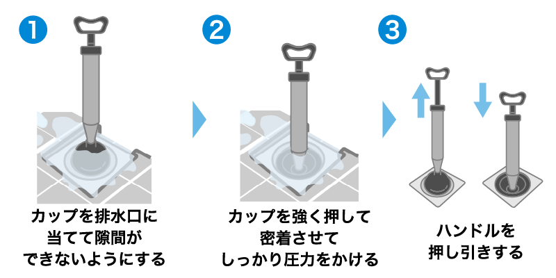 真空式パイプクリーナーを使って解消