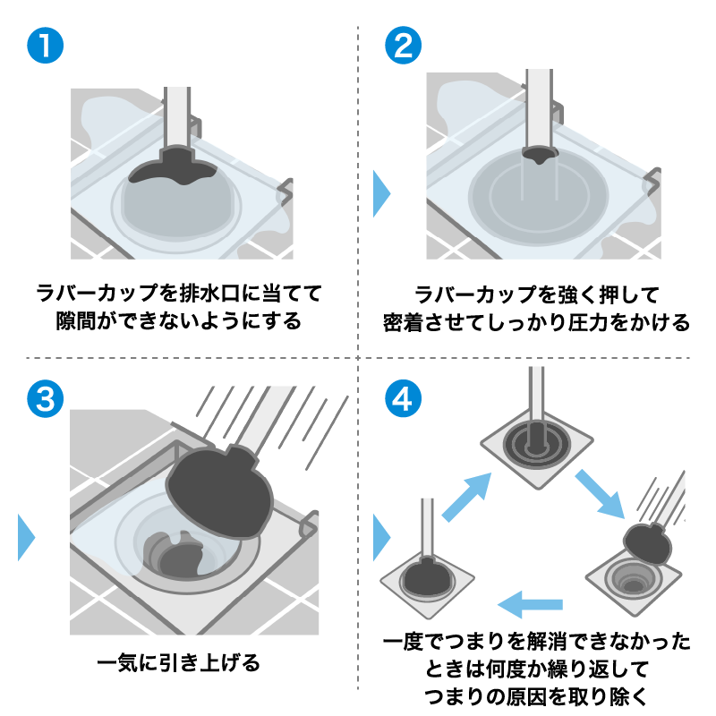 ラバーカップを使って解消