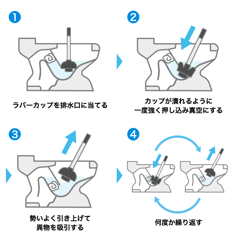 ラバーカップで異物を除去する