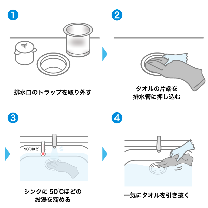 タオルを使ったつまり解消法