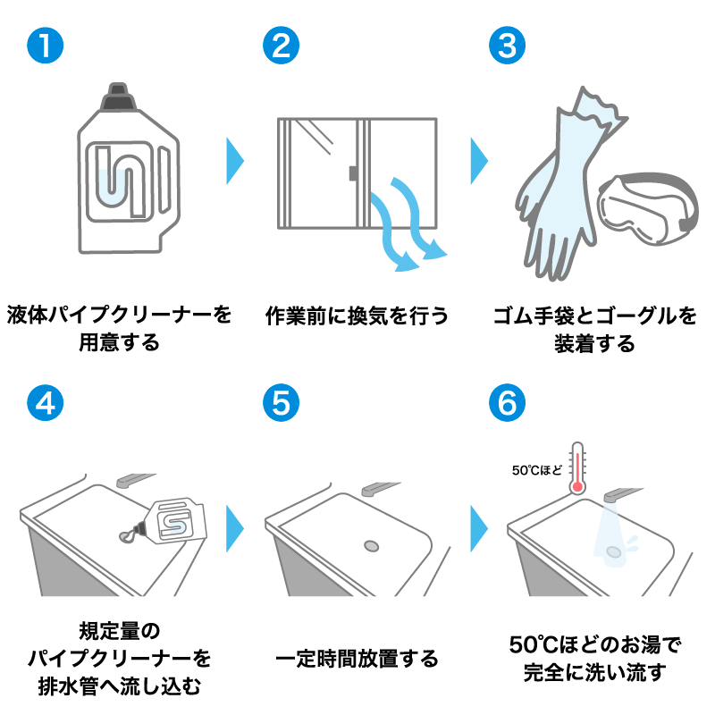 パイプクリーナーを使ったつまり解消法