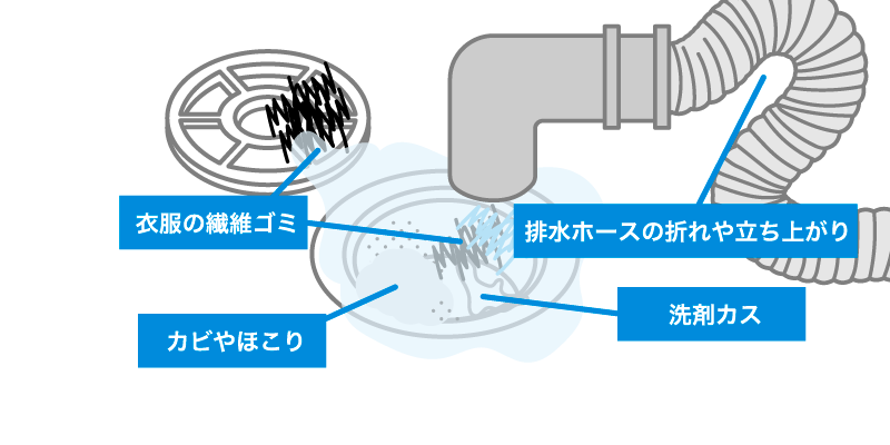 洗濯機の排水管が詰まる原因