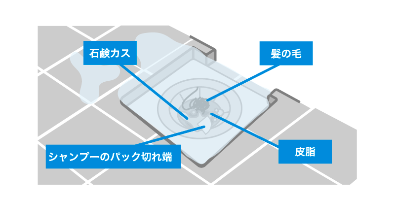 浴室の排水管が詰まる原因