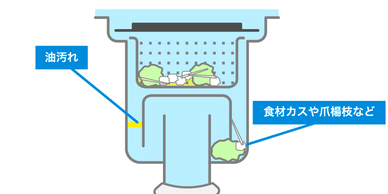 キッチンの排水管が詰まる原因