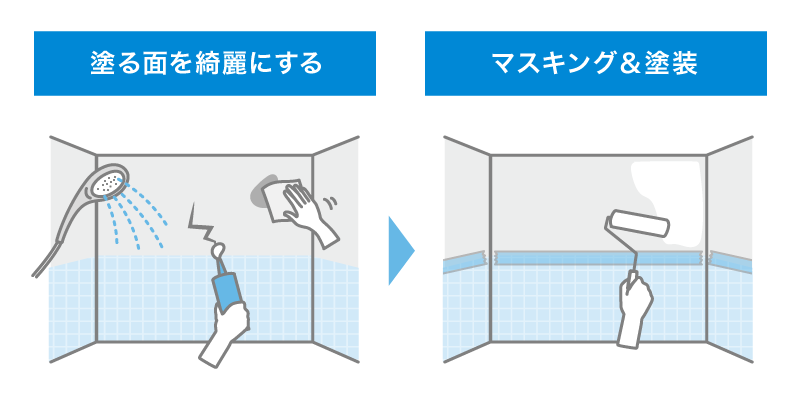 浴室塗装の手順