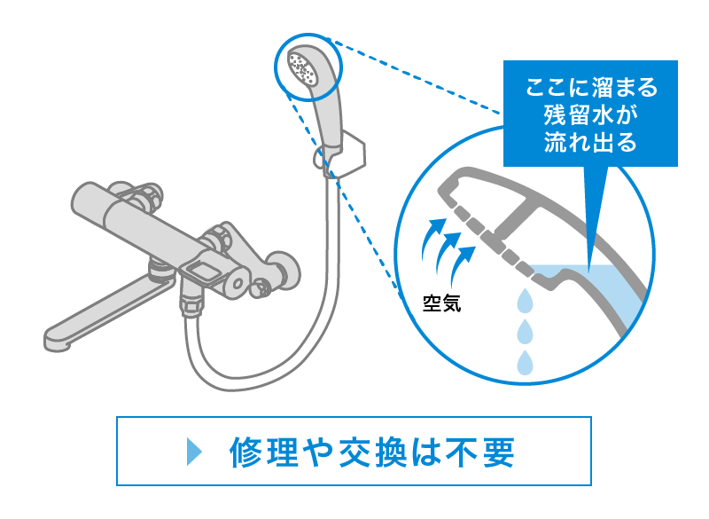 シャワーヘッドから水がポタポタ落ちる原因