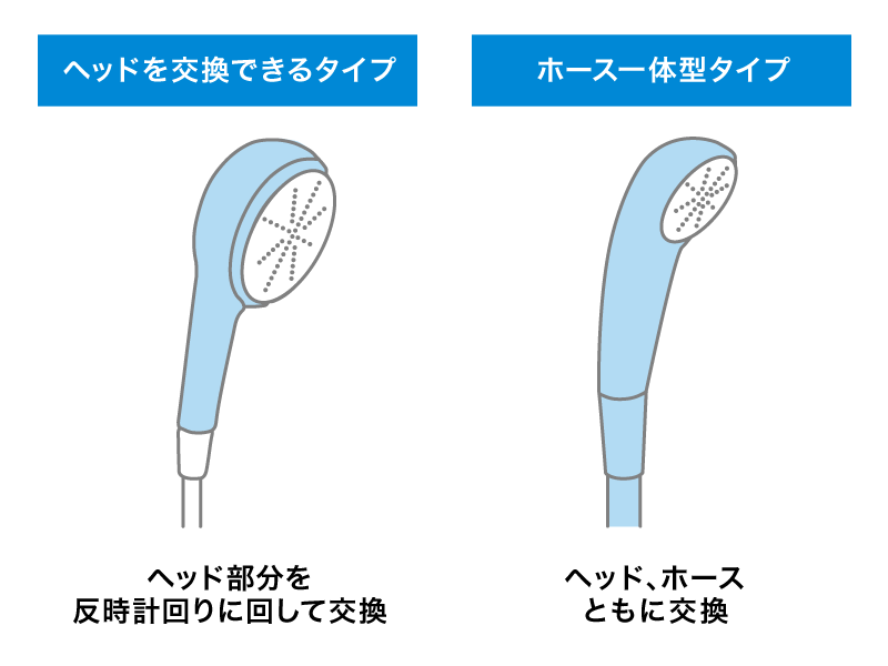 シャワーヘッドの種類