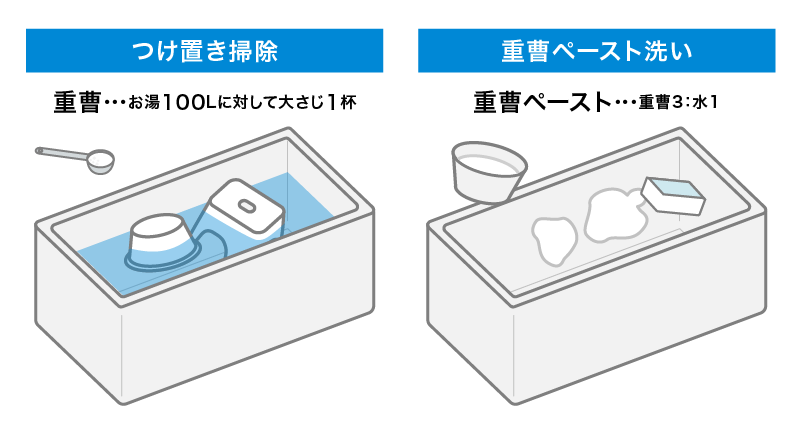 つけ置きと重曹ペーストを使った掃除方法