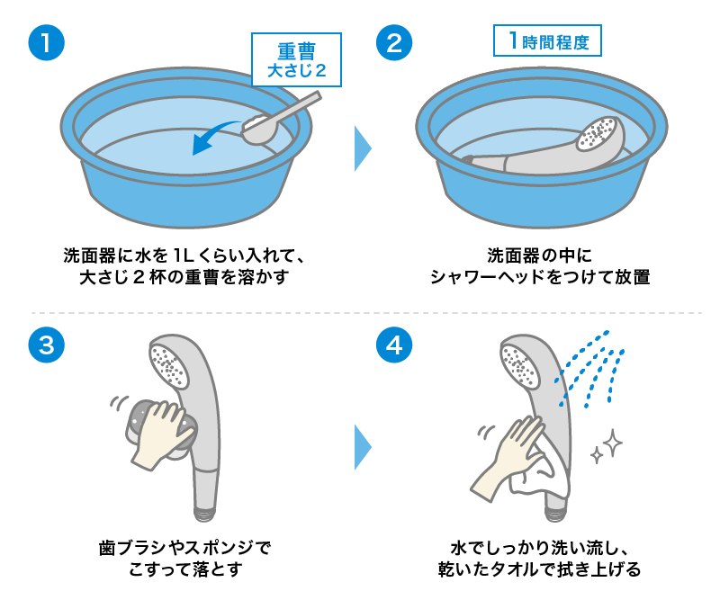 シャワーヘッドの重曹つけ置き