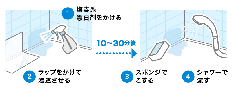 塩素系漂白剤を使ったパック掃除法
