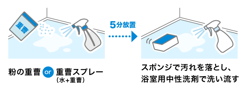 重曹を使った掃除方法