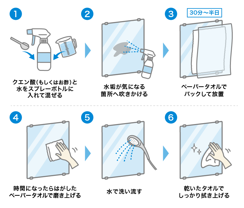 クエン酸スプレーとパックで掃除する方法