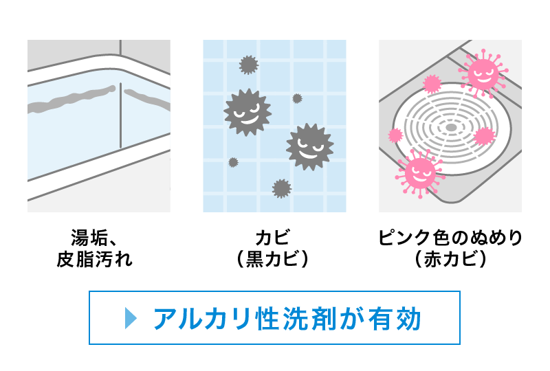 アルカリ性洗剤が有効な湯垢や皮脂汚れと黒カビ、赤カビ