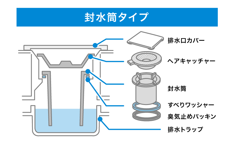 封水筒タイプの断面図