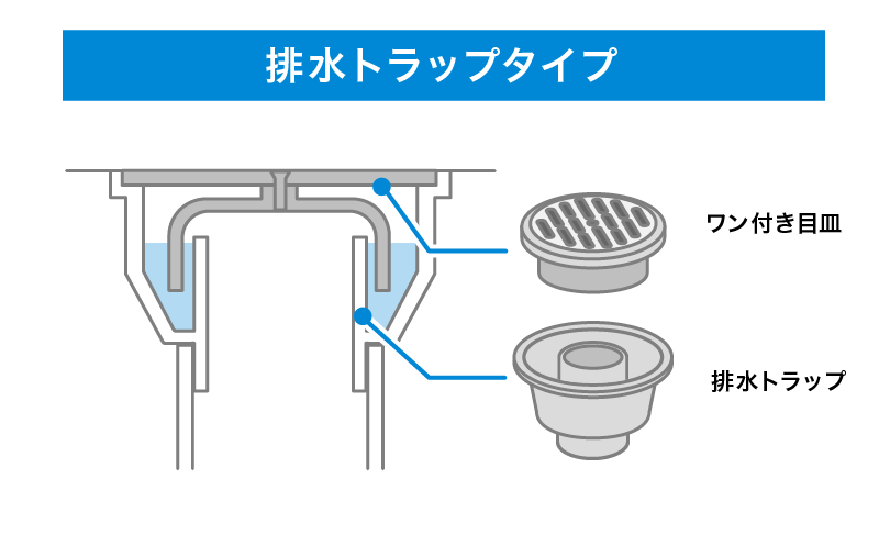 排水トラップタイプの断面図