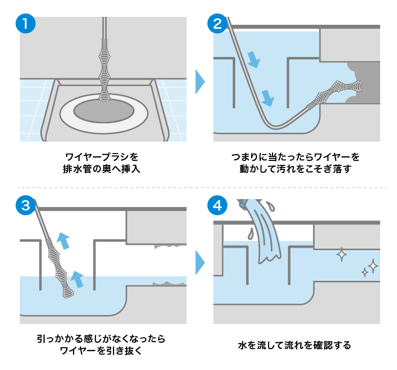 ワイヤーブラシで詰まりを解消する方法