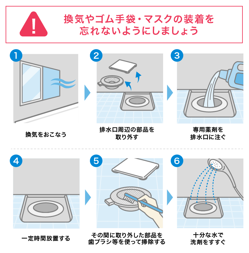 お風呂の排水口の洗い方