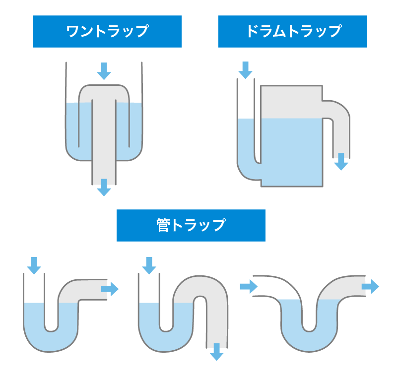 ボタン式排水栓とゴム式排水栓