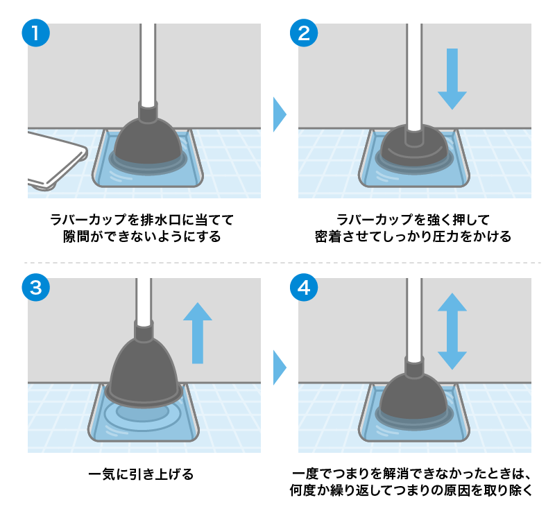ラバーカップやスッポンでの対処法