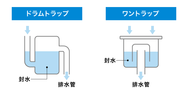 ドラムトラップとワントラップの構造