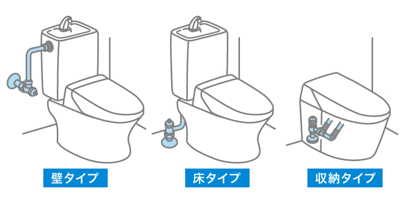 トイレの止水栓の位置