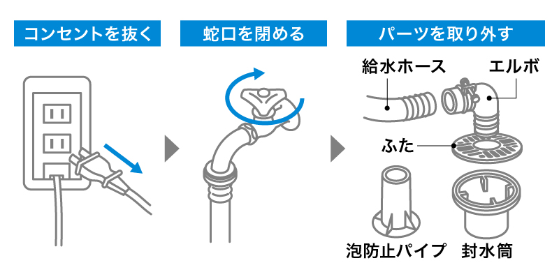 洗濯機排水ホースの洗浄手順
