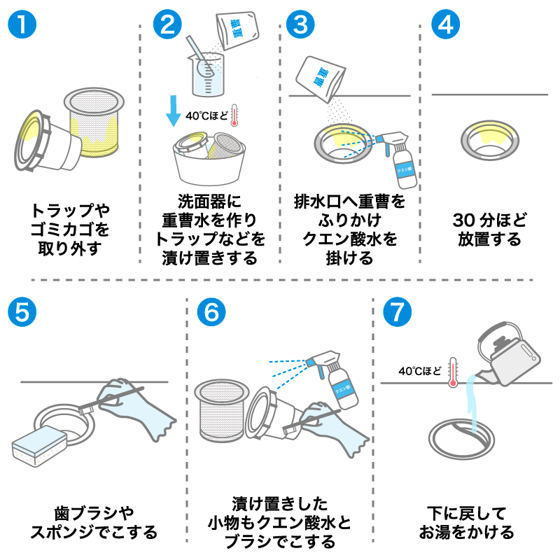 重曹を使った排水口の掃除方法