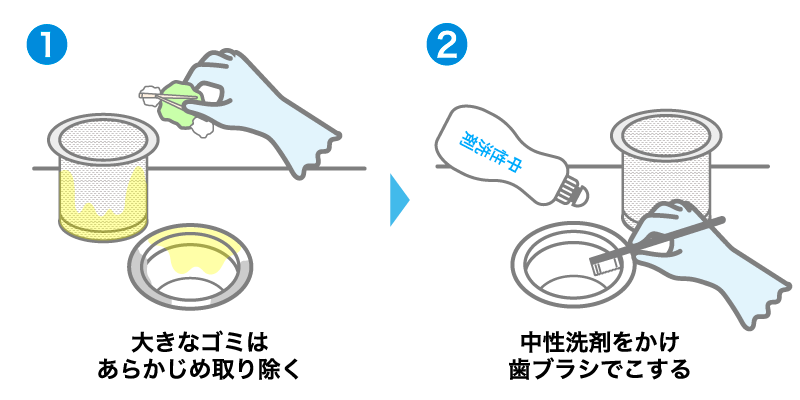 食材カスが原因ならゴミカゴの掃除を