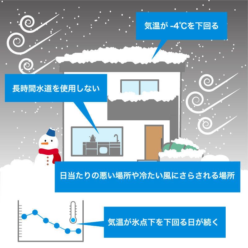 水道管が凍結する条件