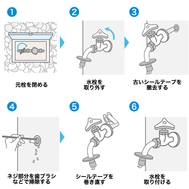 シールテープの巻き直し手順