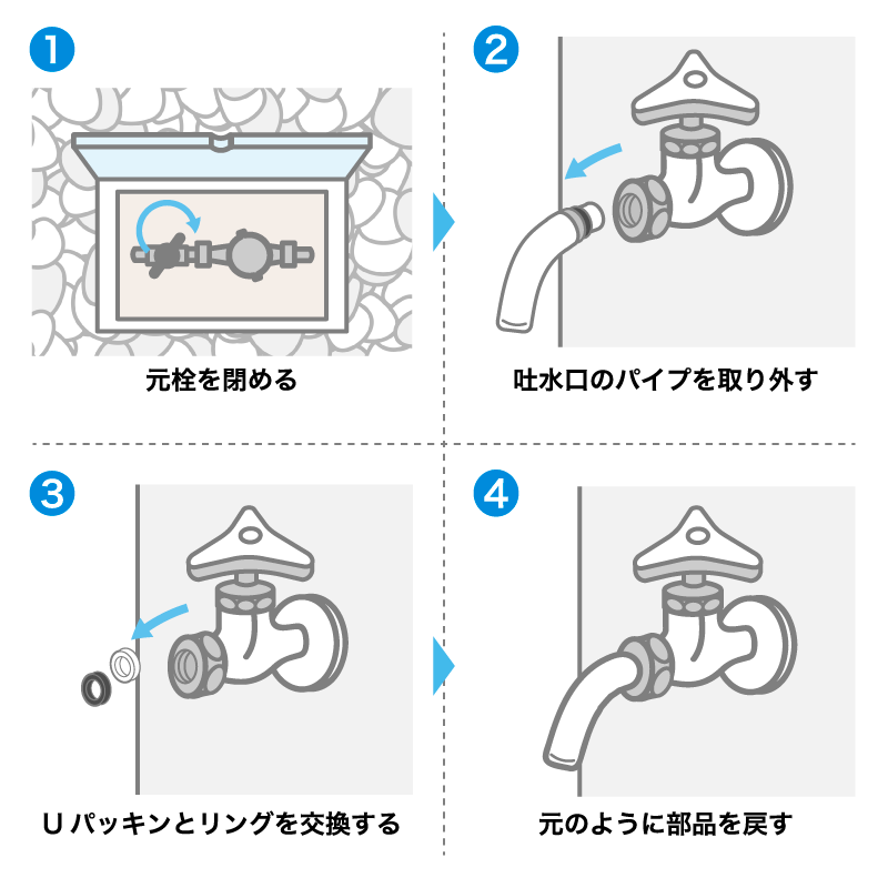 Uパッキンの交換手順