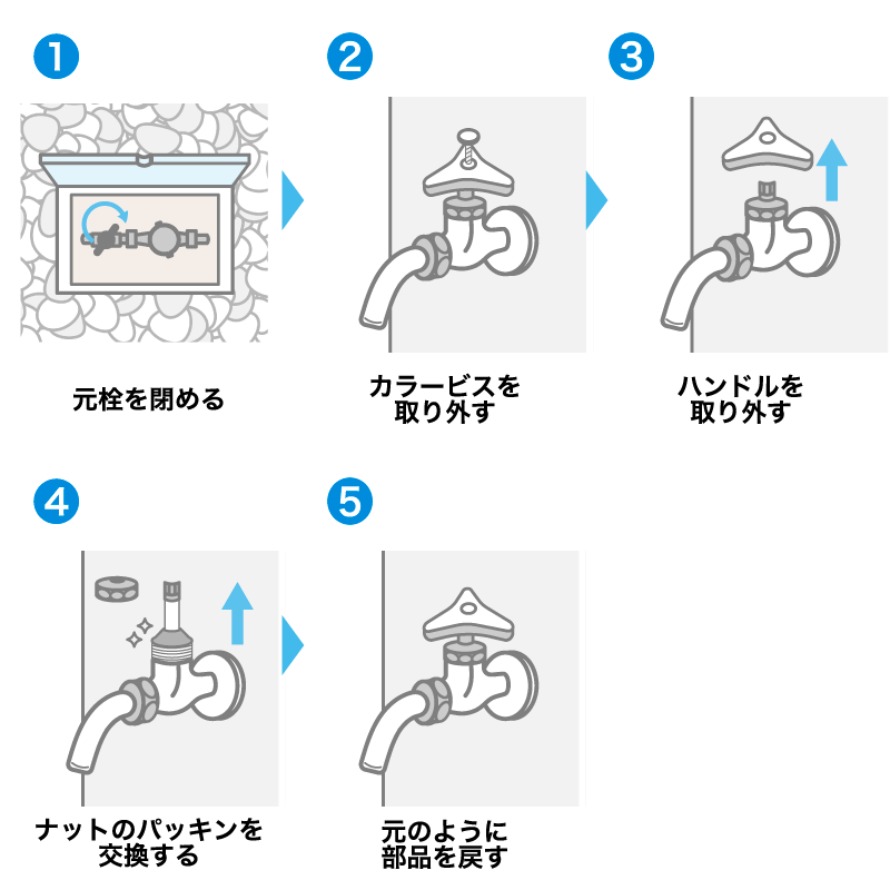三角パッキンの交換手順