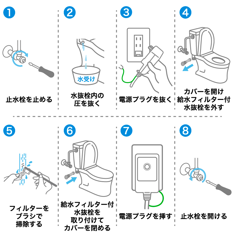 給水フィルター付水抜栓の掃除手順