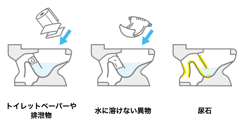 トイレの排水管つまりの原因